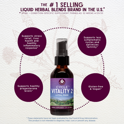 Cycle Vitality 2 Luteal Phase - Progesterone Support
