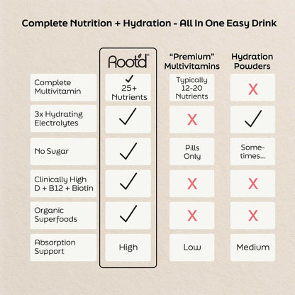 Advanced Daily Nutrition - Formulated for Her