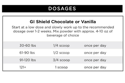 GI Shield Powder – Gastrointestinal & Digestive Support